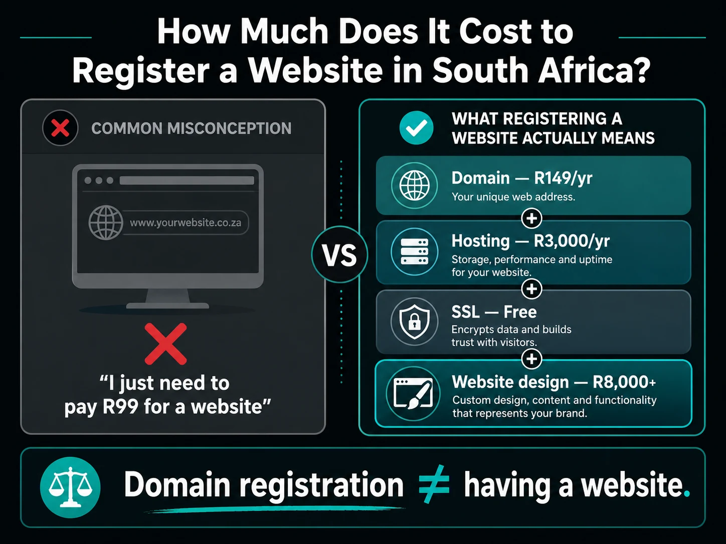 Step-by-step guide to registering a .co.za domain in South Africa with registrar selection and setup